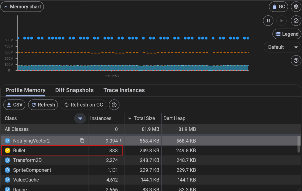 Memory usage without object pooling